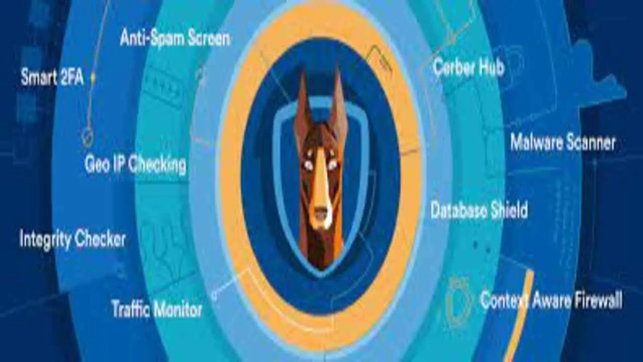 WP Cerber Security Pro