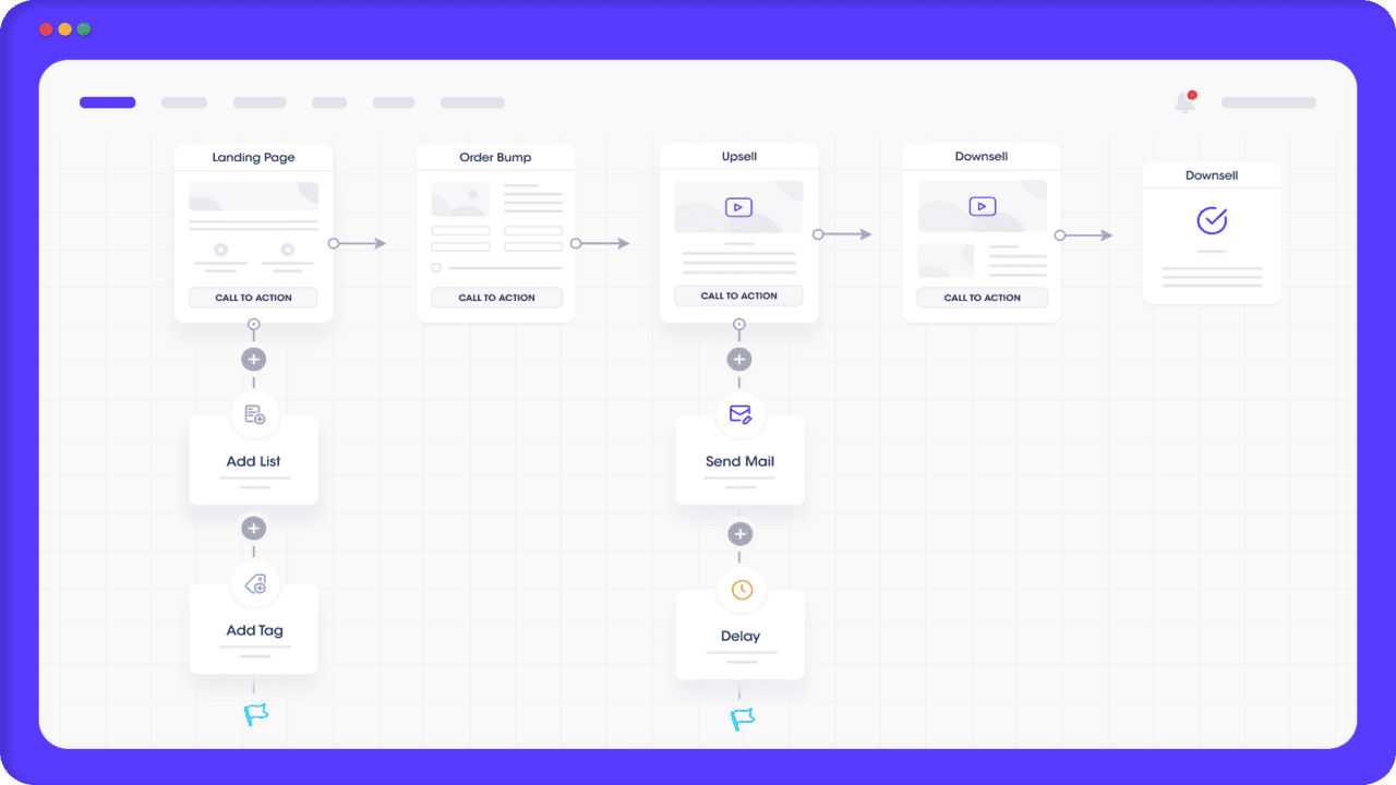 Mail Mint Pro: Solución profesional de email marketing automatizado para WordPress con análisis avanzado.